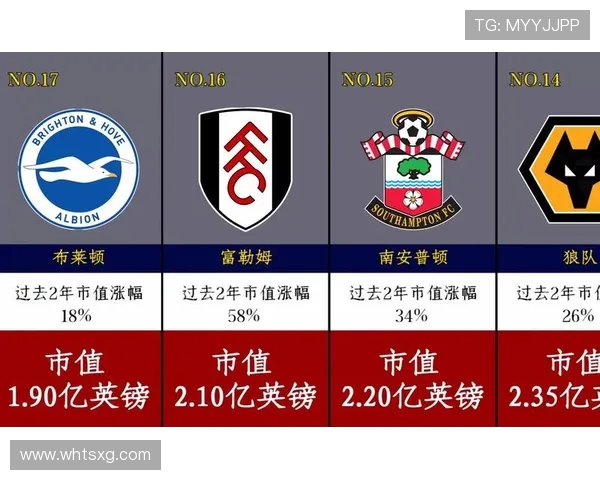 英超球队总市值排行榜 英超球队总市值排行榜