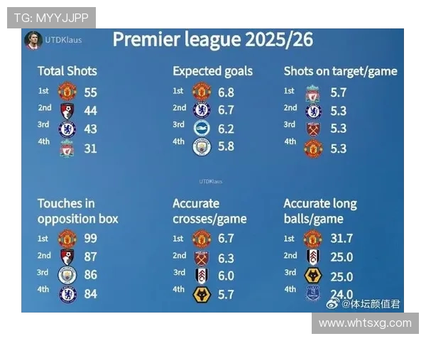 英超对意甲球队对比分析