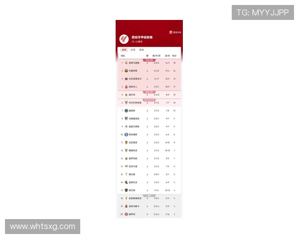 西甲积分榜射手榜最新排名